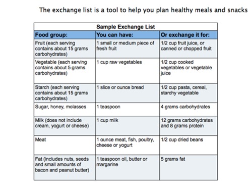 diabetic nutrition chart,diabetic food exchanges,diabetic food exchange,diabetic exchange lists