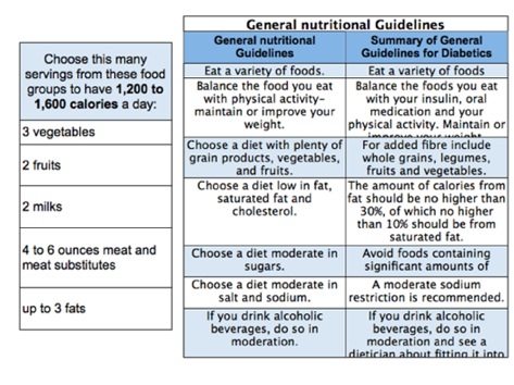 diabetic nutrition chart,diabetic food exchanges,diabetic food exchange,diabetic exchange lists