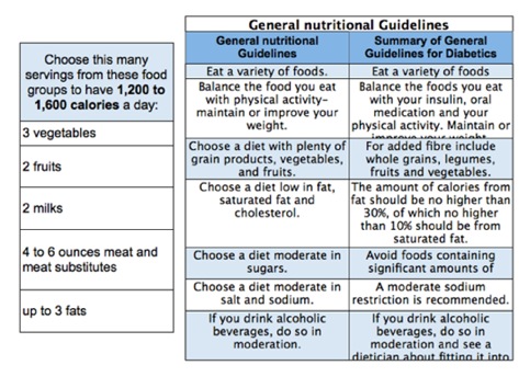 What is a list of foods that a diabetic can eat?